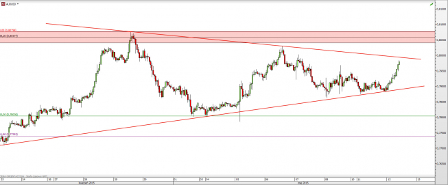 Wykres godzinowy kursu AUD/USD <span> Źródło: TMS Direct <span> Wykres godzinowy kursu AUD/USD <span> Źródło: TMS Direct <span>