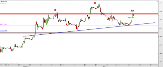 Wykres godzinowy kursu EUR/USD <span> Źródło: TMS Direct <span> Wykres godzinowy kursu EUR/USD <span> Źródło: TMS Direct <span>
