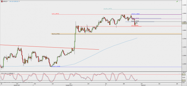 Wykres 4-godzinowy GBP/USD; Źródło: TMS Direct Wykres 4-godzinowy GBP/USD; Źródło: TMS Direct