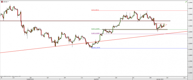 Wykres 4-godzinowy kursu USD/CAD <span> Źródło: TMS Direct <span> Wykres 4-godzinowy kursu USD/CAD <span> Źródło: TMS Direct <span>