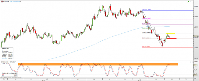 Wykres godzinowy EUR/USD. Źródło: TMS Wykres godzinowy EUR/USD. Źródło: TMS