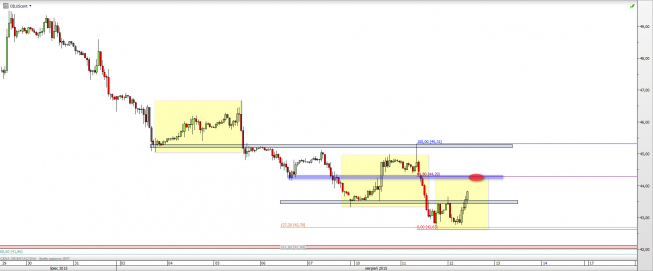 Wykres godzinowy CFD na ropę WTI <span> Źródło: TMS Direct <span> Wykres godzinowy CFD na ropę WTI <span> Źródło: TMS Direct <span>