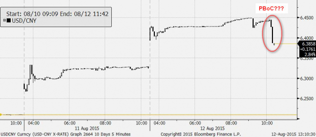 Fixing USD/CNY – co przyniesie kolejna sesja?