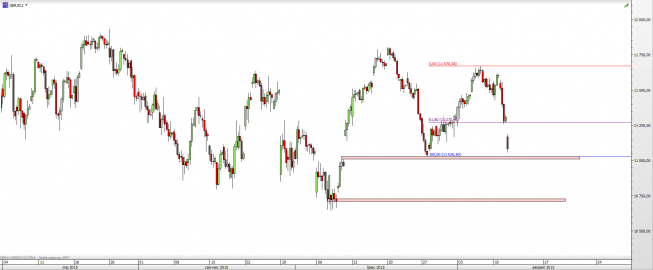 Wykres 4-godzinowy CFD na DAX <span> Źródło: TMS Direct <span> Wykres 4-godzinowy CFD na DAX <span> Źródło: TMS Direct <span>