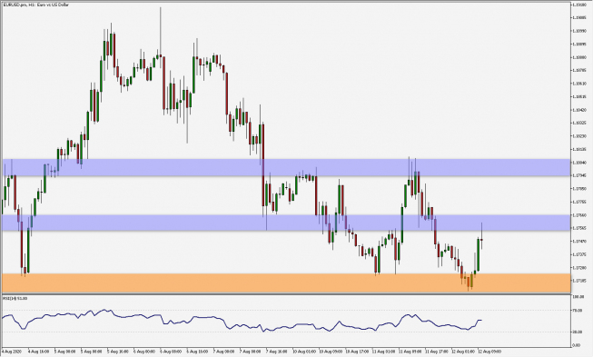 EUR/USD: utrzymujący się ruch spadkowy