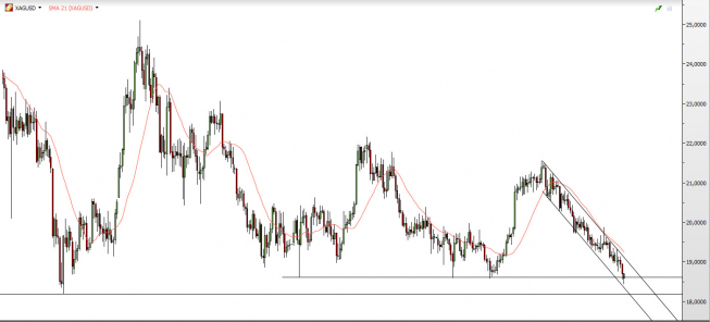 Wykres dzienny kursu XAG/USD<SPAN>Źródło: TMS Direct<SPAN> Wykres dzienny kursu XAG/USD<SPAN>Źródło: TMS Direct<SPAN>