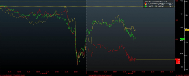Wykres tickowy aktywnych kontraktów na soję, kukurydzę i pszenicę <span> Źródło: Bloomberg <span> Wykres tickowy aktywnych kontraktów na soję, kukurydzę i pszenicę <span> Źródło: Bloomberg <span>