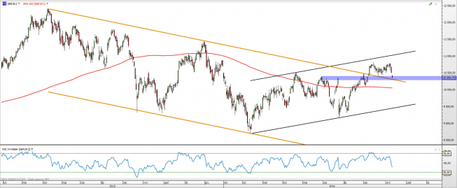 Wykres dzienny CFD na DAX <span> Źródło: TMS Direct<snap> Wykres dzienny CFD na DAX <span> Źródło: TMS Direct<snap>