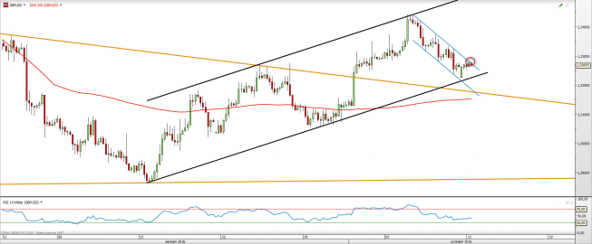 Wykres czterogodzinny GBPUSD <span> Źródło: TMS Direct<snap> Wykres czterogodzinny GBPUSD <span> Źródło: TMS Direct<snap>