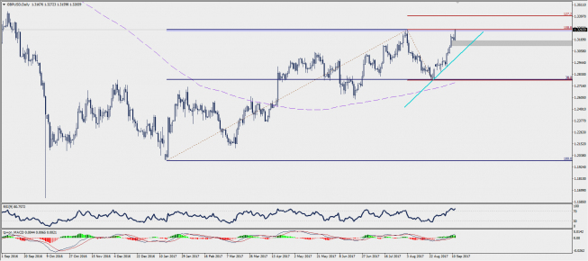 GBP/USD: skok ku rocznym maksimom
