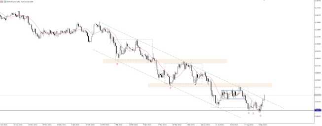 EUR/USD, interwał D1, źródło: TMS Brokers EUR/USD blisko 1,02. Droga do 1,0350 otwarta?