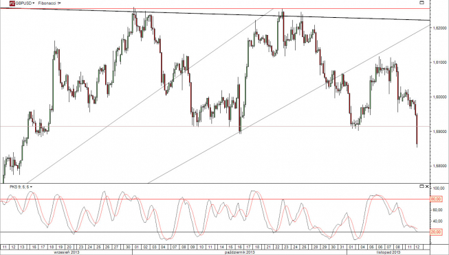 Wykres 4- godzinowy kursu GBP/USD<span> Źródło: TMS Direct Wykres 4- godzinowy kursu GBP/USD<span> Źródło: TMS Direct