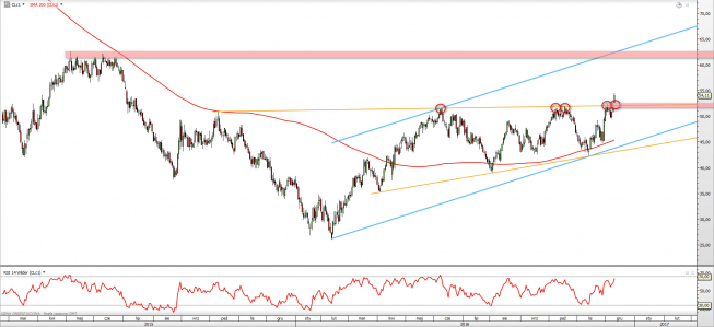 Wykres dzienny OIL_WTI z dn. 12.12 <span> Źródło: TMS Direct Wykres dzienny OIL_WTI z dn. 12.12 <span> Źródło: TMS Direct