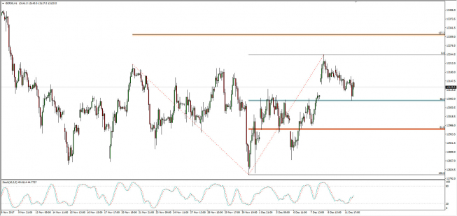 Wykres godzinowy CFD na DAX; Źródło: TMS Connect Wykres godzinowy CFD na DAX; Źródło: TMS Connect