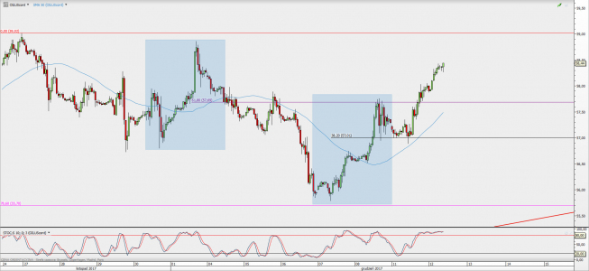 Wykres godzinowy kontynuacyjny ropy WTI; Źródło: TMS Direct Wykres godzinowy kontynuacyjny ropy WTI; Źródło: TMS Direct
