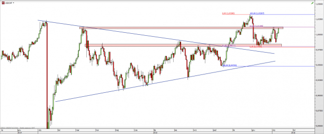 Wykres dzienny kursu USD/CHF<span> Źródło: TMS Direct <span> Wykres dzienny kursu USD/CHF<span> Źródło: TMS Direct <span>