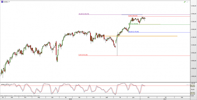Wykres dzienny CFD na S&P 500 <span> Źródło: TMS Direct <span> Wykres dzienny CFD na S&P 500 <span> Źródło: TMS Direct <span>