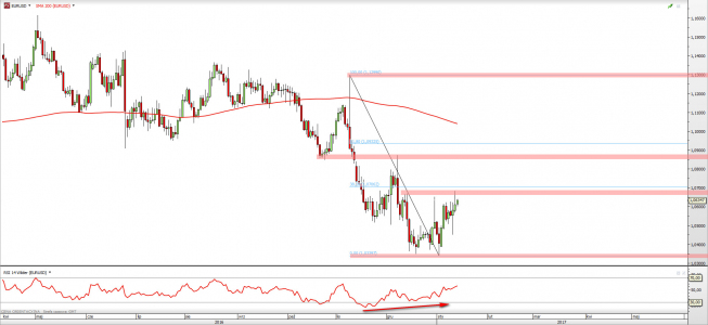 Wykres dzienny EUR/USD z dn. 13.01 <span> Źródło: TMSDirect