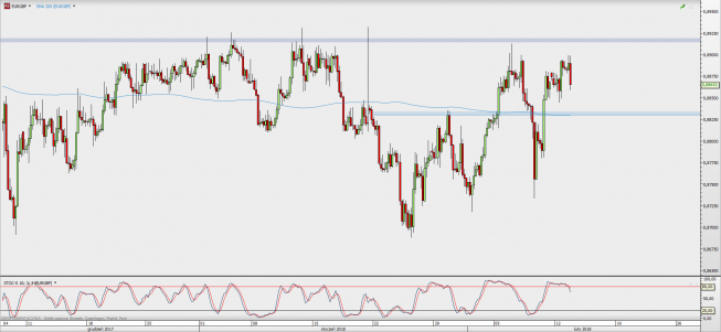 Wykres 4-godzinowy kursu EUR/GBP; Źródło: TMS Direct Wykres 4-godzinowy kursu EUR/GBP; Źródło: TMS Direct