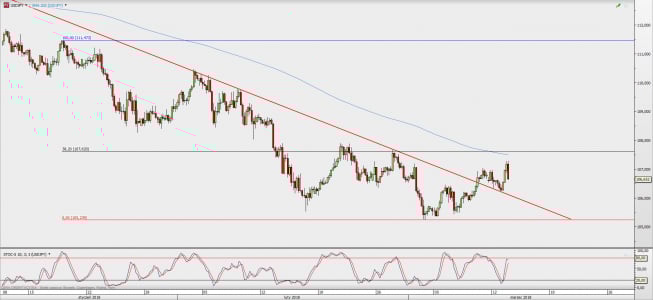 Wykres 4-godzinowy USD/JPY; Źródło: TMS Direct Wykres 4-godzinowy USD/JPY; Źródło: TMS Direct
