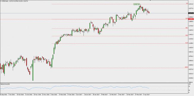 DAX: pogłębianie zniżki