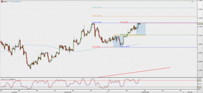 Wykres 4-godzinowy GBP/USD; Źródło: TMS Direct Wykres 4-godzinowy GBP/USD; Źródło: TMS Direct