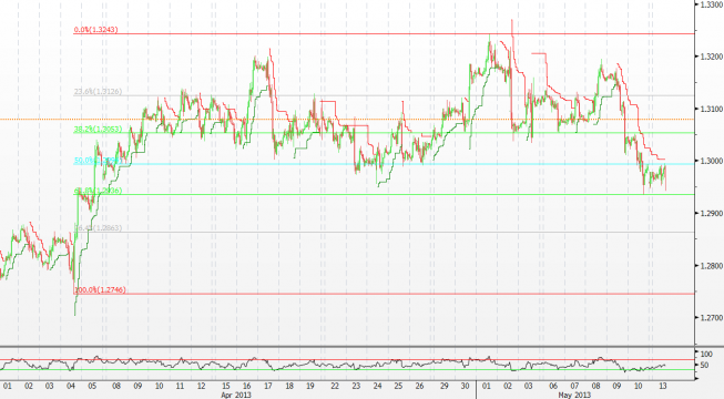 Wykres godzinowy kursu EUR/USD <span> (Źródło: Bloomberg) <span> Wykres godzinowy kursu EUR/USD <span> (Źródło: Bloomberg) <span>