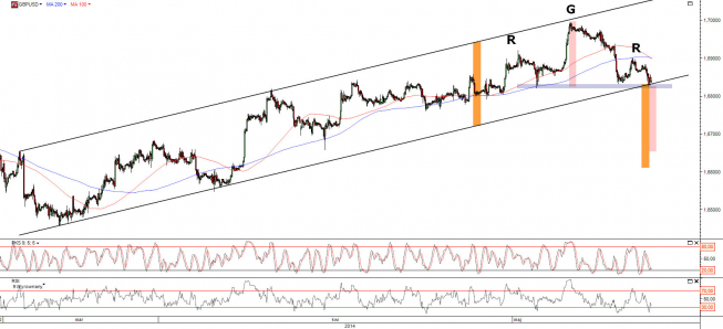 Wykres godzinowy kursu GBP/USD <span>Źródło:TMS Direct<span> Wykres godzinowy kursu GBP/USD <span>Źródło:TMS Direct<span>