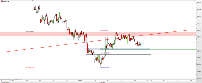 Wykres godzinowy kursu NZD/USD <span> Źródło: TMS Direct <span> Wykres godzinowy kursu NZD/USD <span> Źródło: TMS Direct <span>
