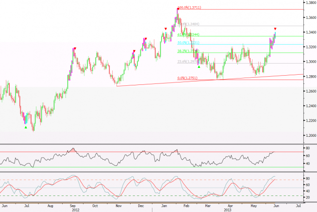 Wykres dzienny kursu EUR/USD <span>Źródło: BLOOMBERG<span> Wykres dzienny kursu EUR/USD <span>Źródło: BLOOMBERG<span>