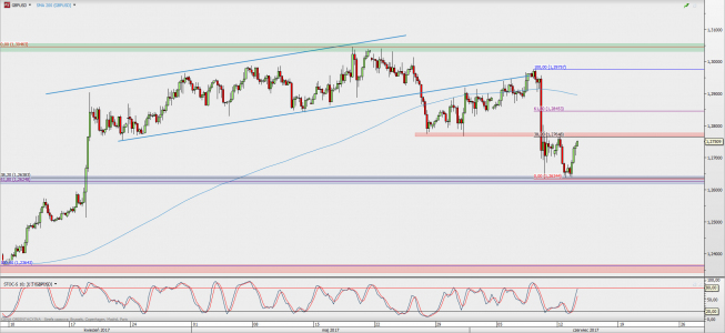 Wykres 4-godzinowy GBP/USD; Źródło: TMS Direct Wykres 4-godzinowy GBP/USD; Źródło: TMS Direct