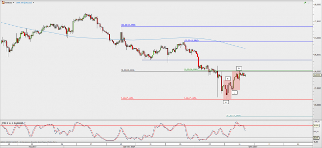 Wykres 4-godzinowy kursu XAG/USD; Źródło: TMS Direct Wykres 4-godzinowy kursu XAG/USD; Źródło: TMS Direct