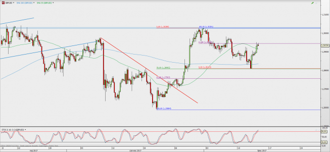 Wykres 4-godzinowy GBP/USD; Źródło: TMS Direct Wykres 4-godzinowy GBP/USD; Źródło: TMS Direct