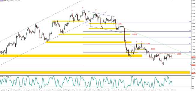 EUR/USD: kierunek 1,1785?