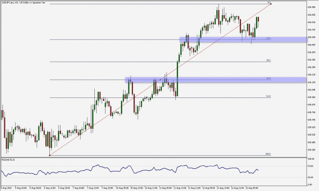 USD/JPY: kontynuacja wzrostów