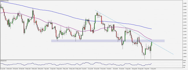 Wykres dzienny EUR/USD. Źródło: TMS Wykres dzienny EUR/USD. Źródło: TMS