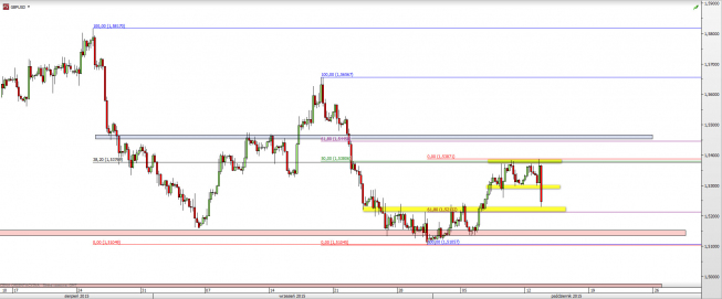 Wykres 4-godzinowy kursu GBP/USD <span> Źródło: TMS Direct <span> Wykres 4-godzinowy kursu GBP/USD <span> Źródło: TMS Direct <span>