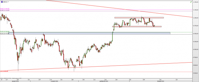 Wykres 4-godzinowy CFD na DAX <span> Źródło: TMS Direct <span> Wykres 4-godzinowy CFD na DAX <span> Źródło: TMS Direct <span>