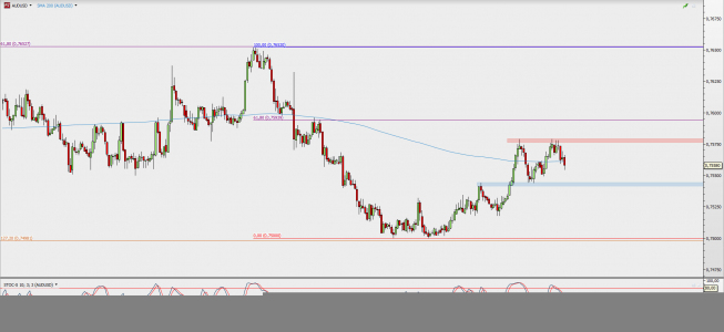 Wykres godzinowy AUD/USD; Źródło: TMS Direct