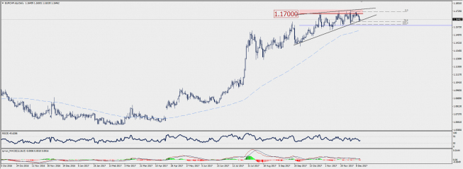 Wykres dzienny EUR/CHF; Źródło: TMS Connect Wykres dzienny EUR/CHF; Źródło: TMS Connect