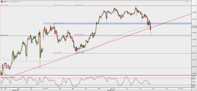 Wykres godzinowy USD/JPY; Źródło: TMS Direct Wykres godzinowy USD/JPY; Źródło: TMS Direct