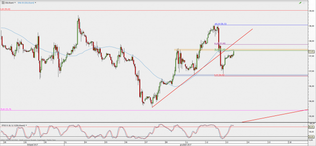 Wykres godzinowy kontynuacyjny ropy WTI; Źródło: TMS Direct Wykres godzinowy kontynuacyjny ropy WTI; Źródło: TMS Direct