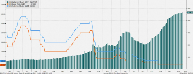 Parametry polityki ECB. Źródło: Bloomberg