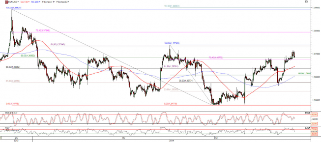 Wykres godzinowy kursu EUR/USD <span>Źródło:TMS Direct<span> Wykres godzinowy kursu EUR/USD <span>Źródło:TMS Direct<span>