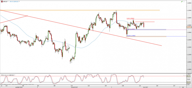 Wykres 4-godzinowy kursu GBP/USD <span> Źródło: TMS Direct <span> Wykres 4-godzinowy kursu GBP/USD <span> Źródło: TMS Direct <span>