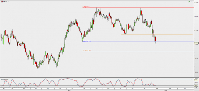 Wykres dzienny CAD/JPY; Źródło: TMS Direct Wykres dzienny CAD/JPY; Źródło: TMS Direct