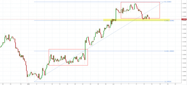 USDCAD: kontynuacja ścieżki wzrostowej?