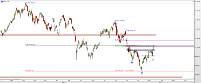 Wykres dzienny CFD na DAX <span> Źródło: TMS Direct <span> Wykres dzienny CFD na DAX <span> Źródło: TMS Direct <span>