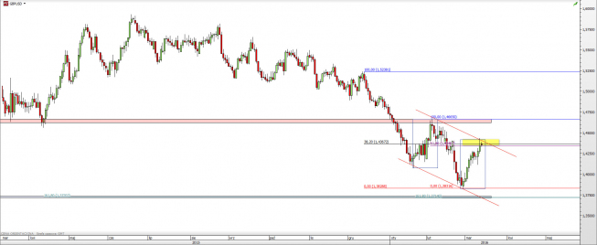 Wykres dzienny kursu GBP/USD <span> Źródło: TMS Direct <span> Wykres dzienny kursu GBP/USD <span> Źródło: TMS Direct <span>