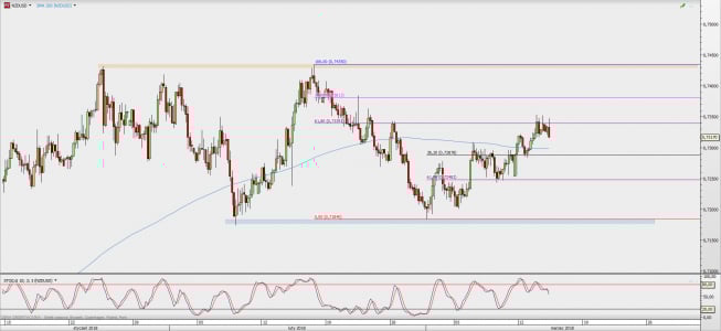 Wykres 4-godzinowy NZD/USD; Źródło: TMS Direct Wykres 4-godzinowy NZD/USD; Źródło: TMS Direct